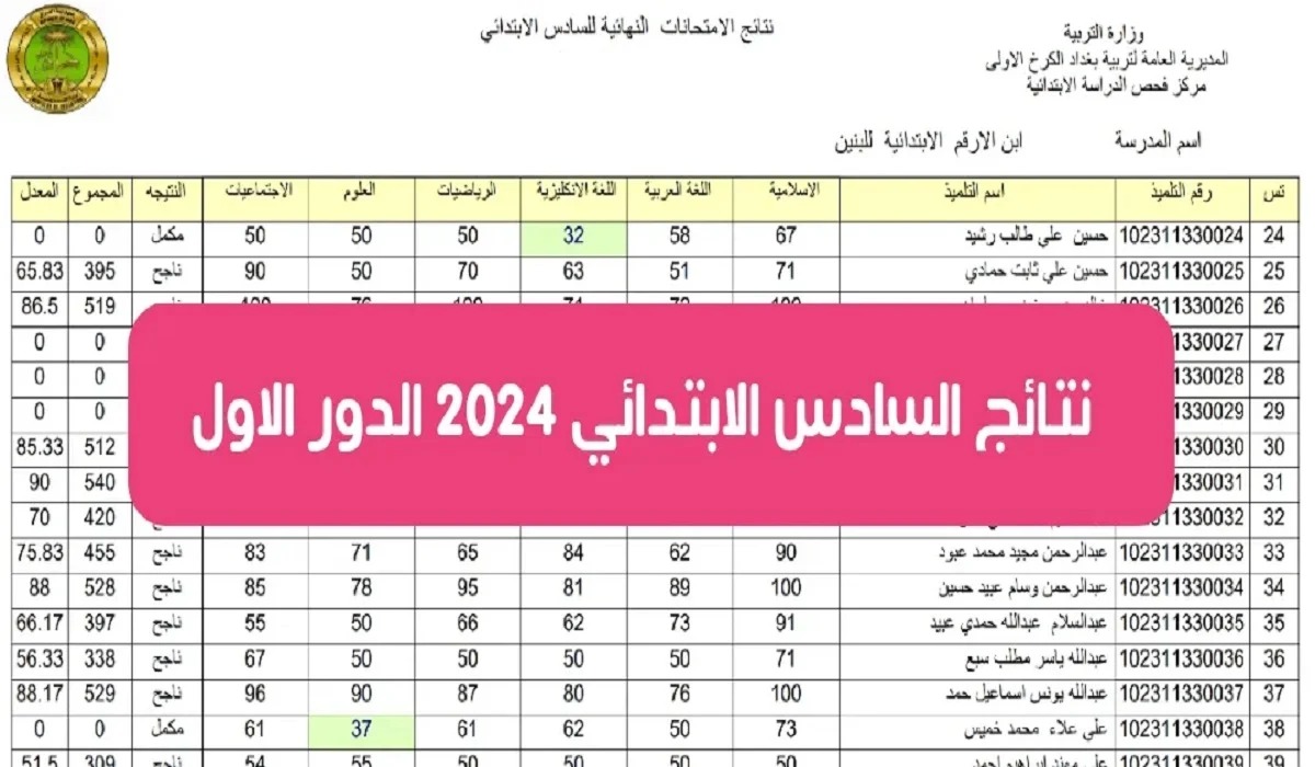 نتائج السادس الابتدائي 2024