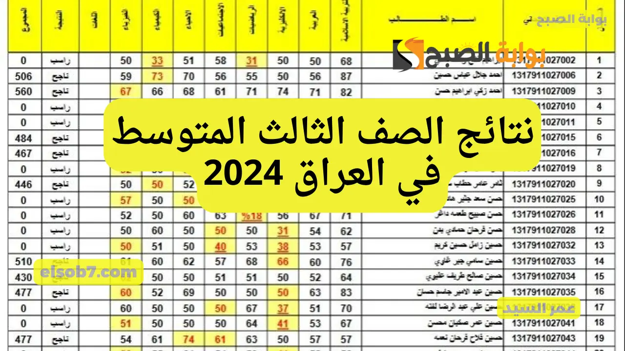 نتائج الصف الثالث المتوسط في العراق 2024