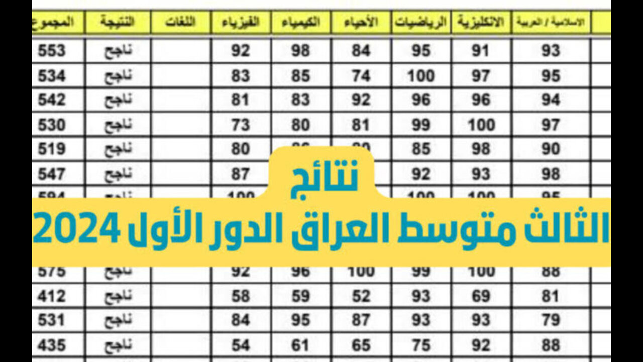 نتائج الصف الثالث متوسط موقع نتائجنا 2024 رابط رسمي للاستعلام 800x500 1
