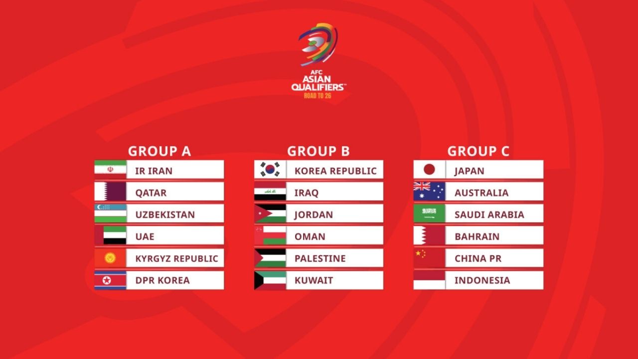 نتائج قرعة تصفيات كأس العالم 2026 آسيا