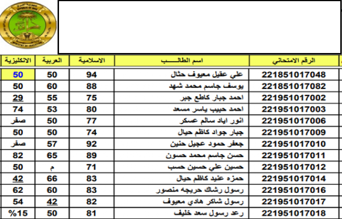 نتيجة الثالث متوسط 2024