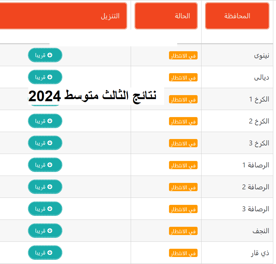 نتيجة الثالث متوسط العراق