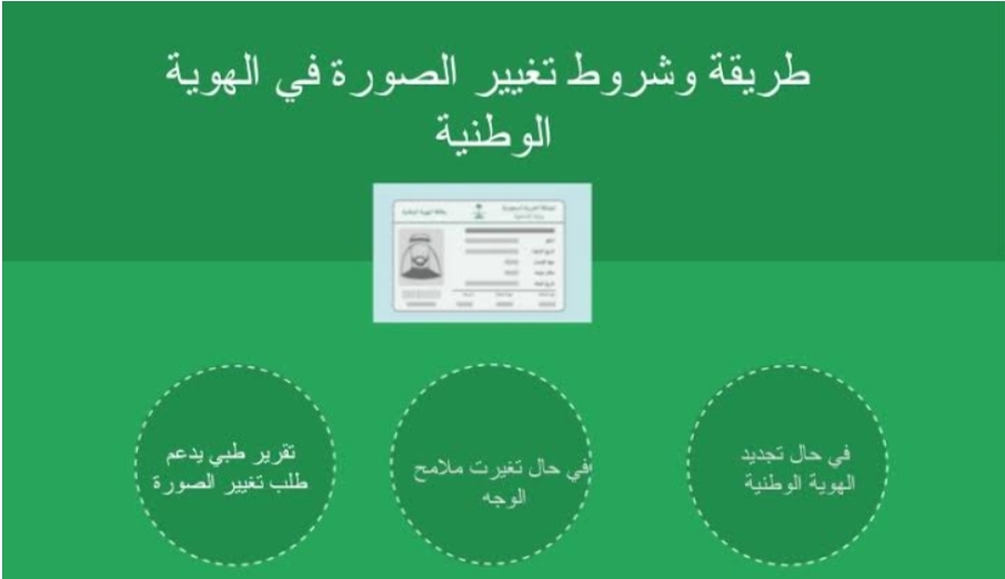 ‪خطوات تغيير صورة الهوية الوطنية