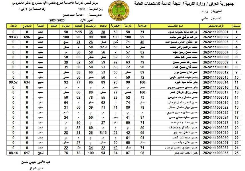 رابط نتائج السادس الإعدادي 2024 الدور الأول عبر منصة نجاح برقم الاكتتاب