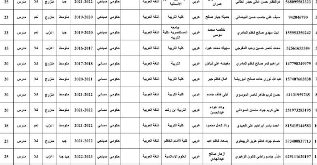 اسماء المرشحين للتعيين بصفة عقد 50 الف درجة محافظة بغداد
