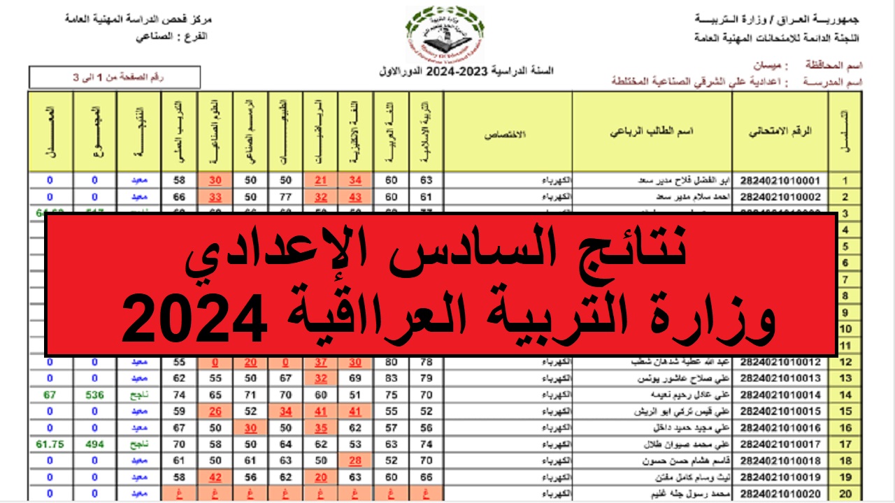 استعلم الآن في أقل من دقيقة.. نتائج السادس الإعدادي العراق 2024 عبر منصة نجاح ونتائجنا في كل المحافظات