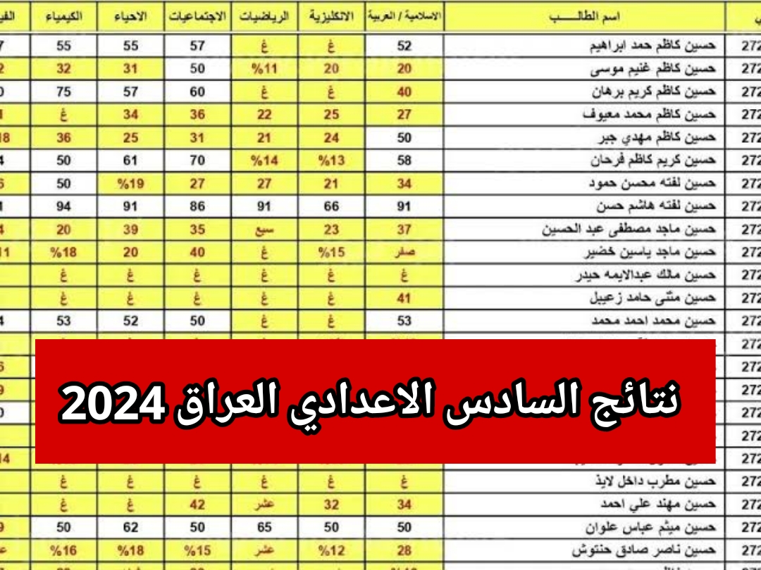 نتائج السادس الاعدادي العراق