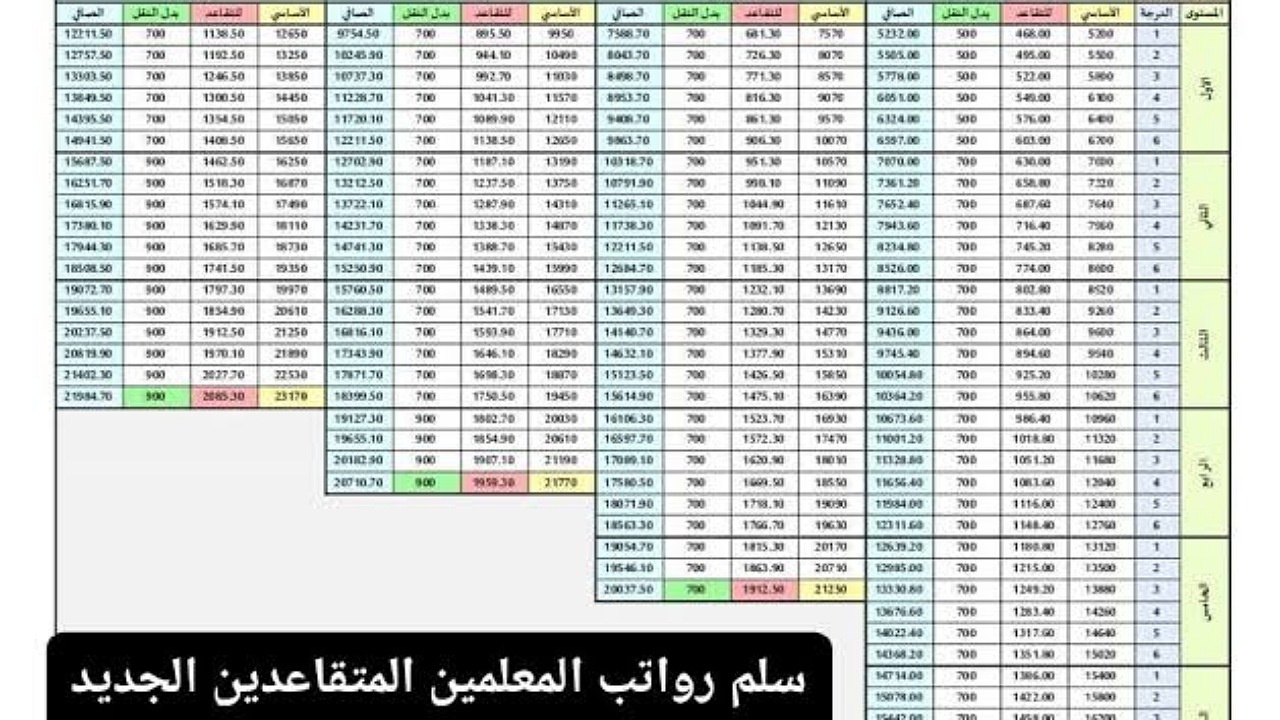 راتب التقاعد للمعلمين 1446