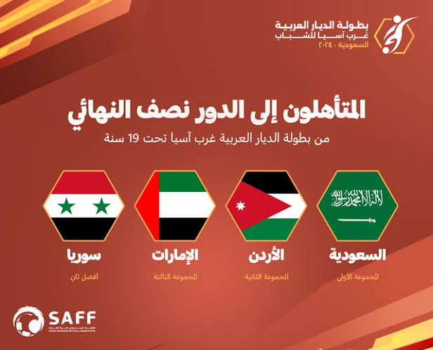 مواعيد مباريات بطولة غرب آسيا للشباب 2024