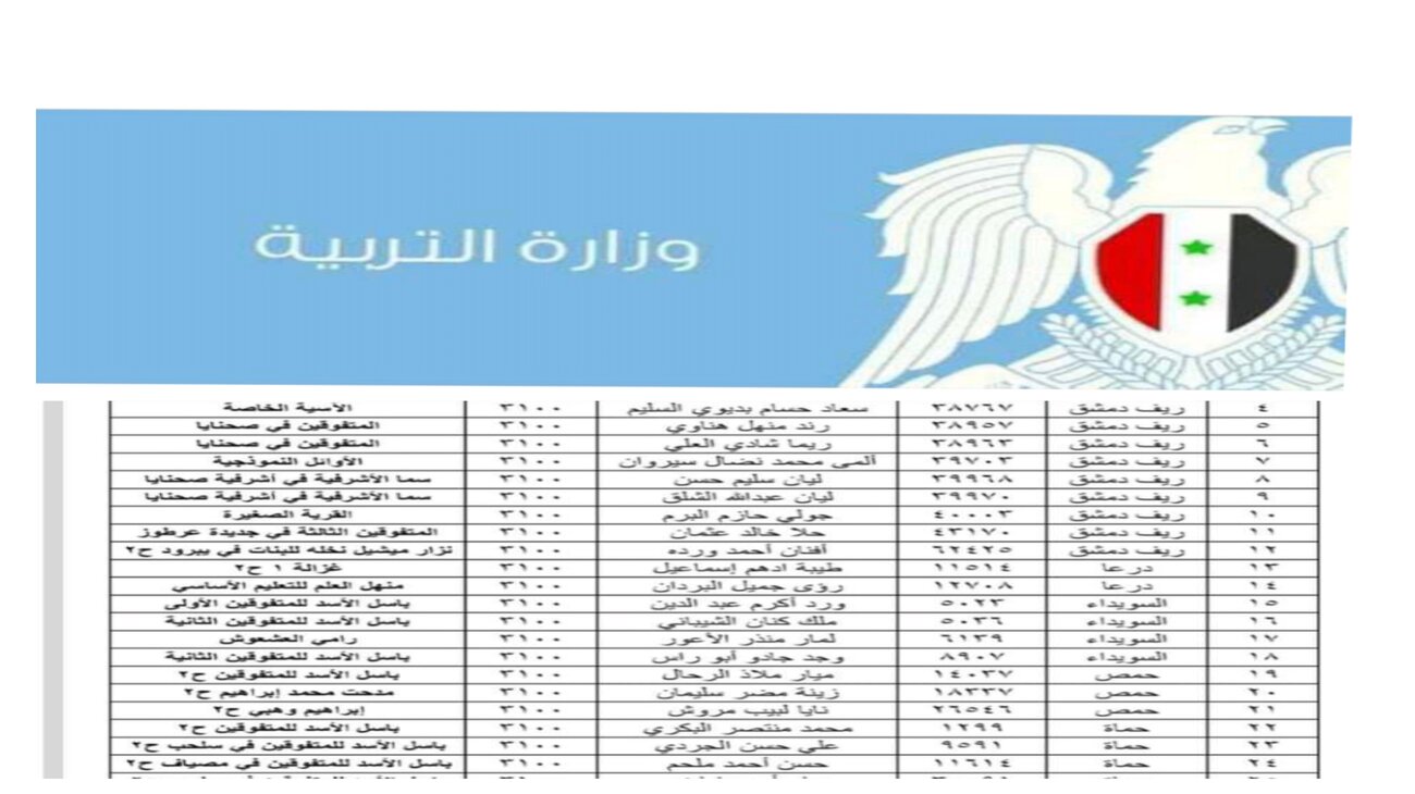 الاستعلام عن نتائج التاسع سوريا