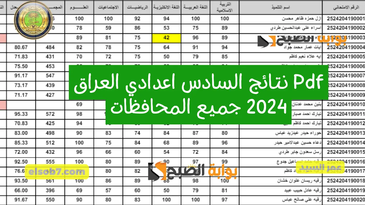 Pdf نتائج السادس اعدادي العراق 2024