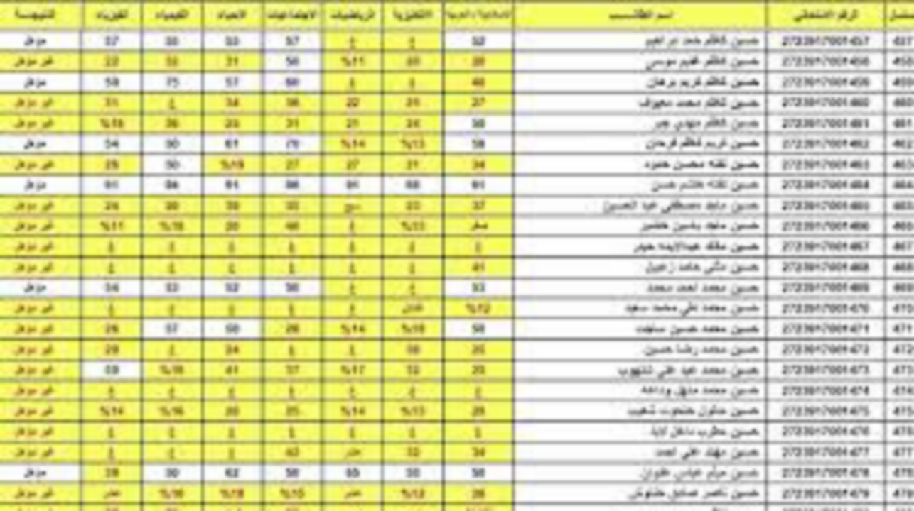 السادس الاعدادي