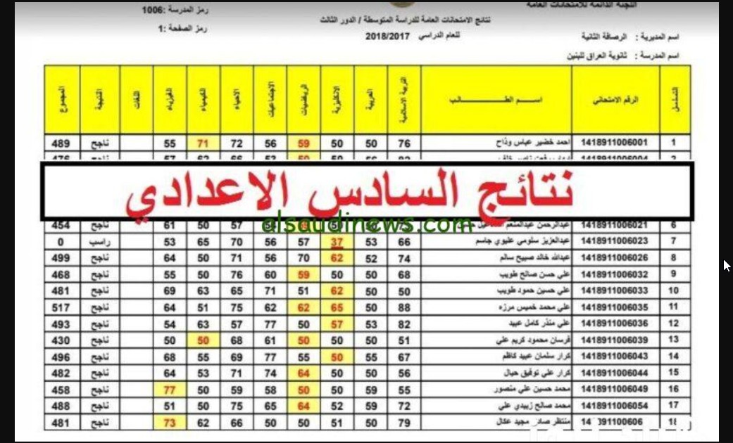 نتائج السادس الإعدادي