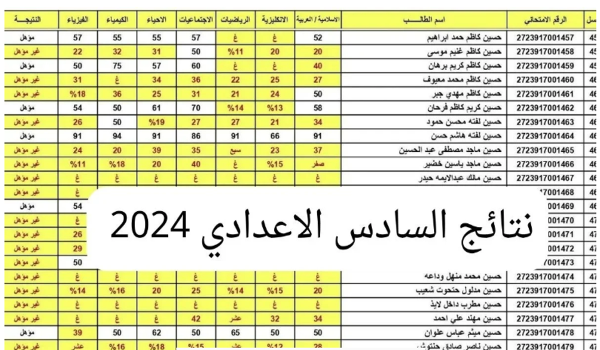 منصة النجاح najah.iq 2024