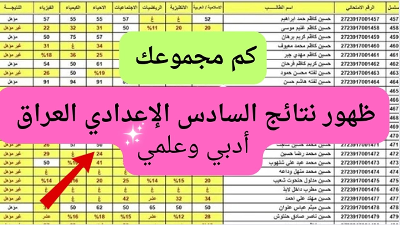 ظهور نتائج السادس الإعدادي العراق