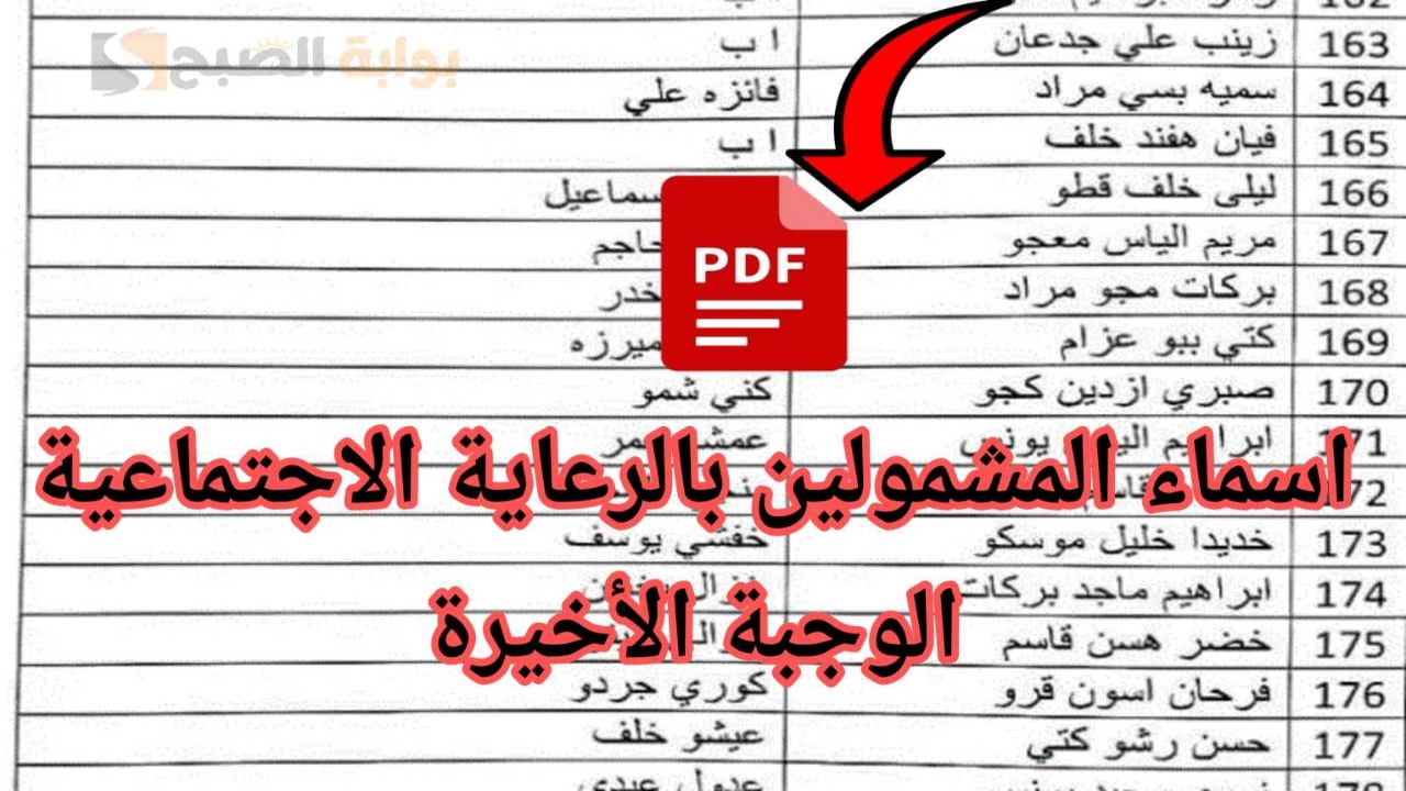 اسماء المشمولين بالرعاية الاجتماعية