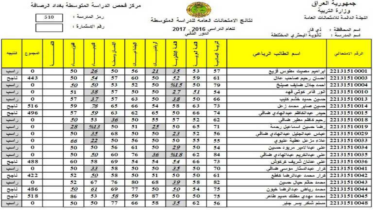نتائج السادس الاعدادي 2024 الدور الاول