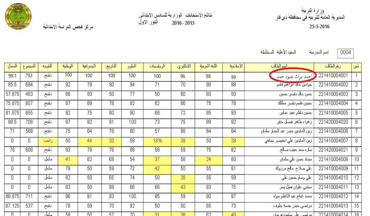 رابط نتائج السادس الاعدادي الدور الاول 2024