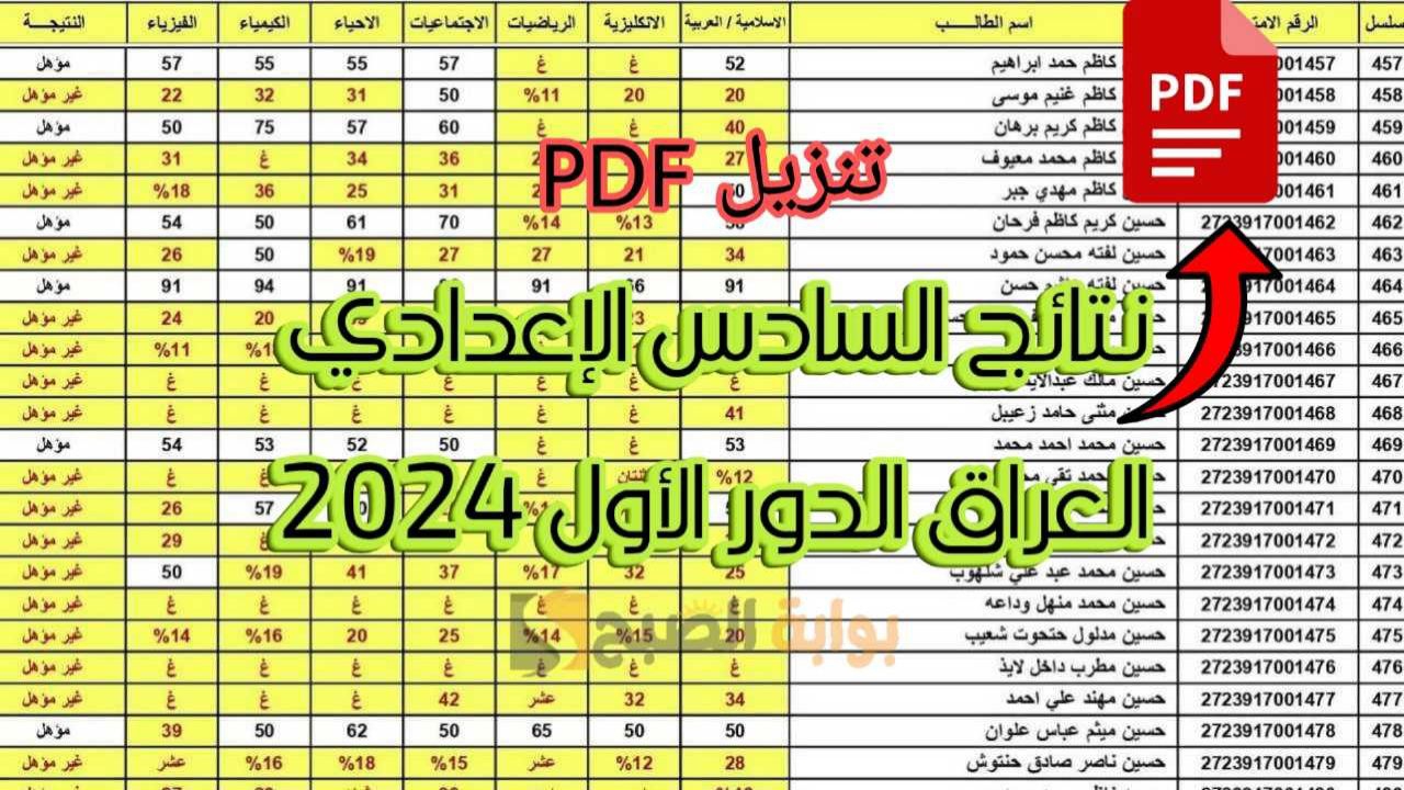 نتائج السادس الاعدادي العراق الدور الأول 2024