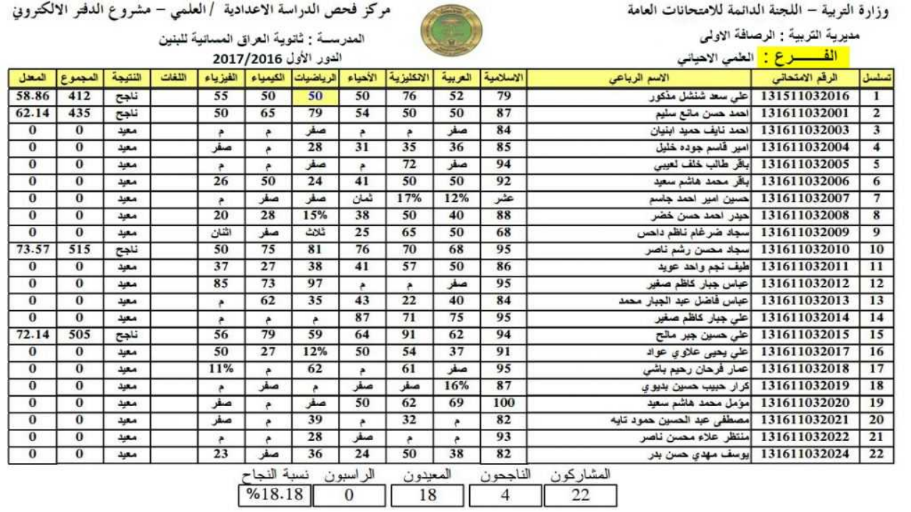رابط استخراج نتائج السادس الاعدادي 2024
