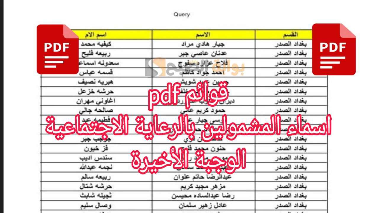 اسماء المشمولين بالرعاية الاجتماعية