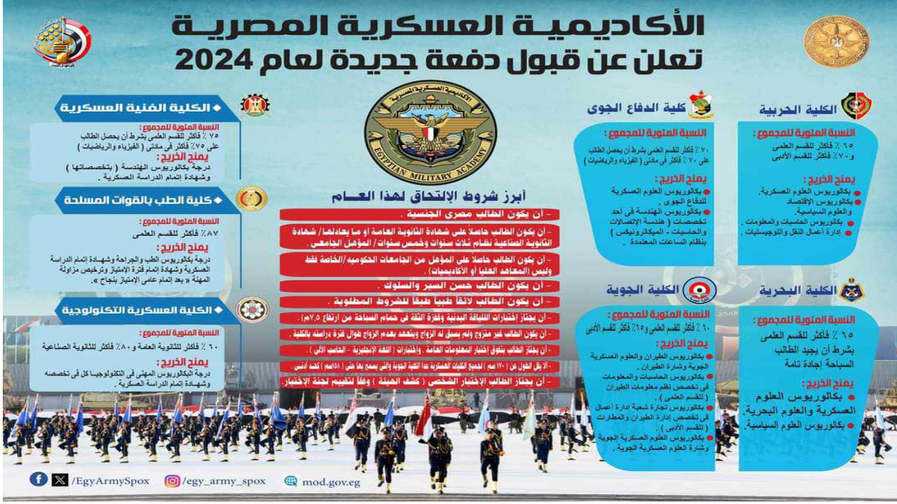 قبول دفعة جديدة في الأكاديمية المصرية