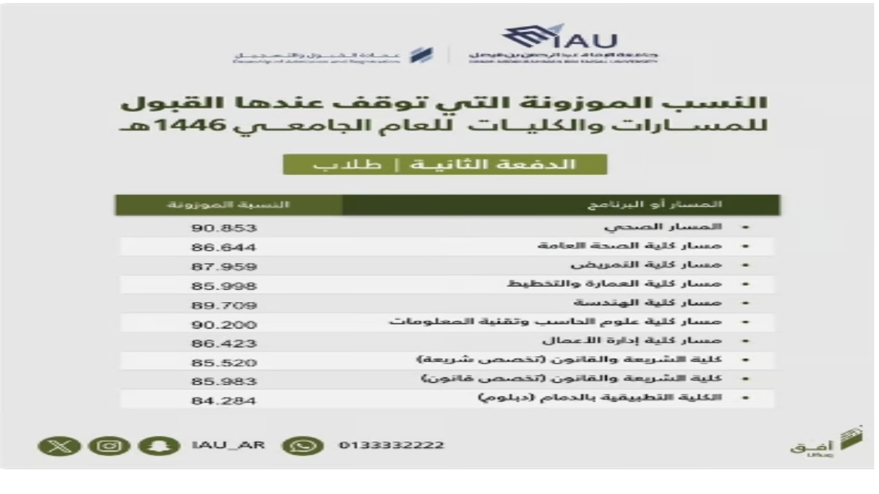 جامعة عبدالرحمن بن فيصل 