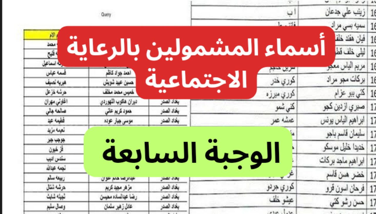 أسماء المشمولين بالرعاية الاجتماعية
