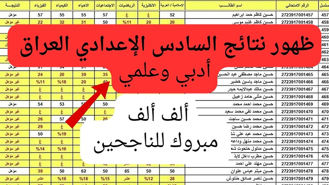 ظهور نتائج السادس الإعدادي العراق
