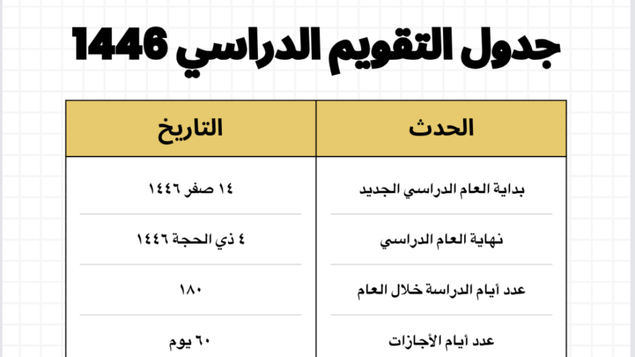 إجازات التقويم الدراسي 1446