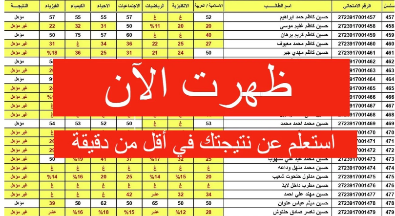استخراج نتائج السادس اعدادي