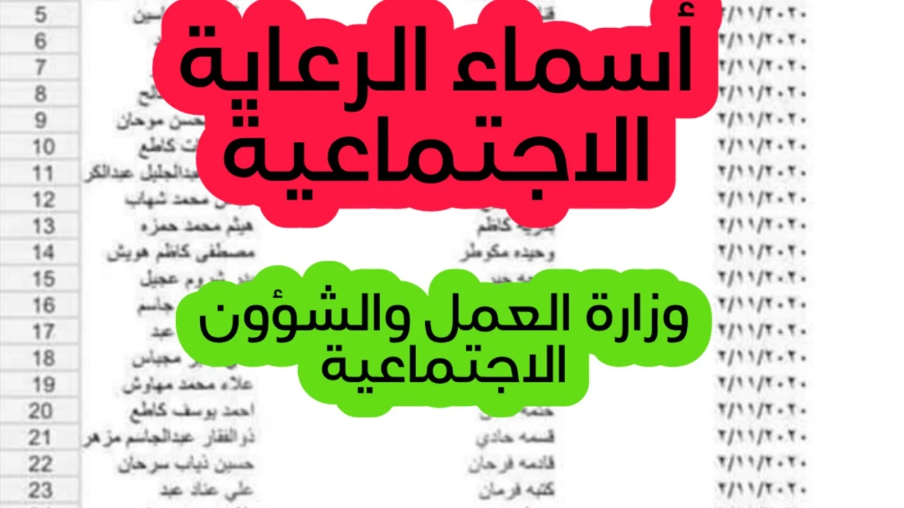 اسماء المشمولين بالرعاية الاجتماعية