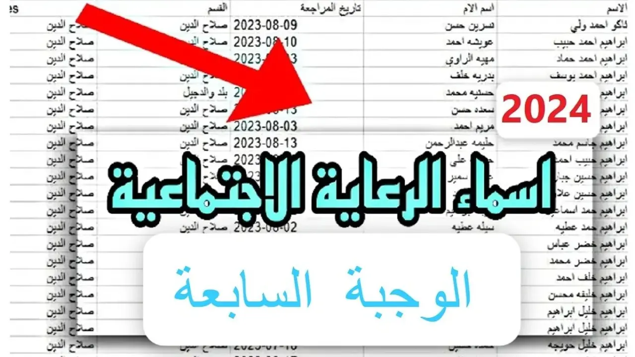 اسماء المشمولين بالرعاية الاجتماعية الوجبة السابعة 2024