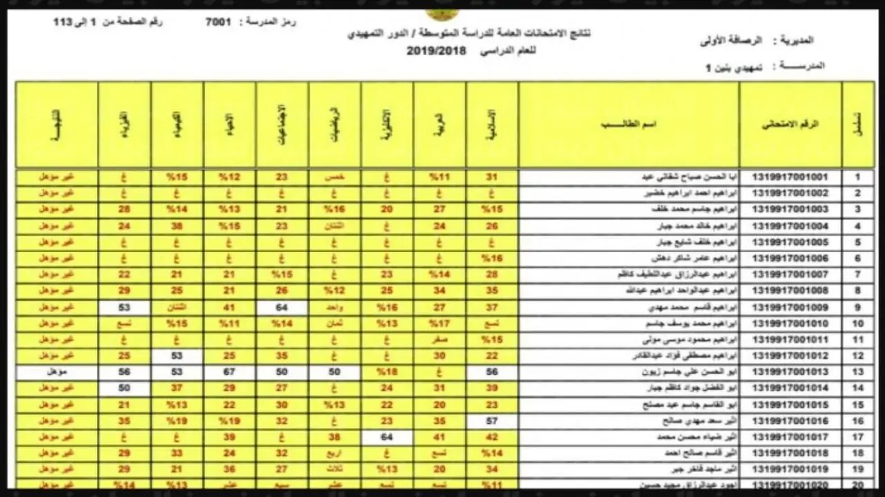 اعتراض على نتائج الثالث متوسط