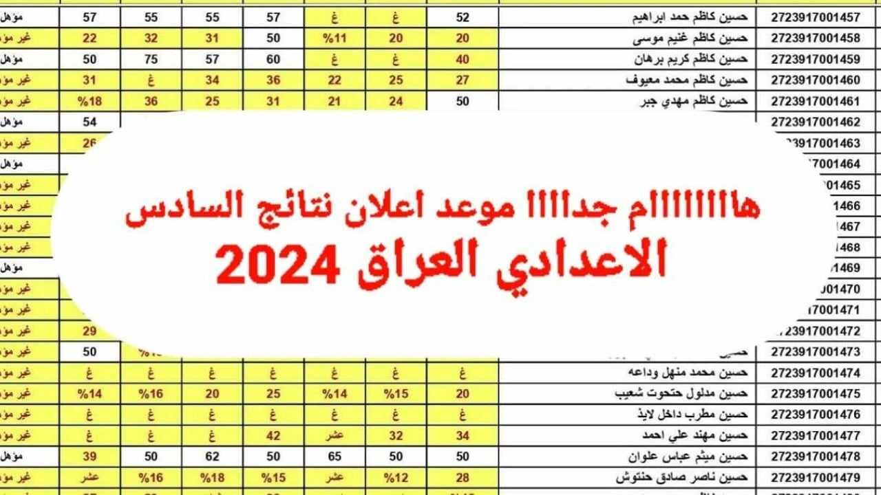 الاستعلام عن نتائج السادس الاعداداي