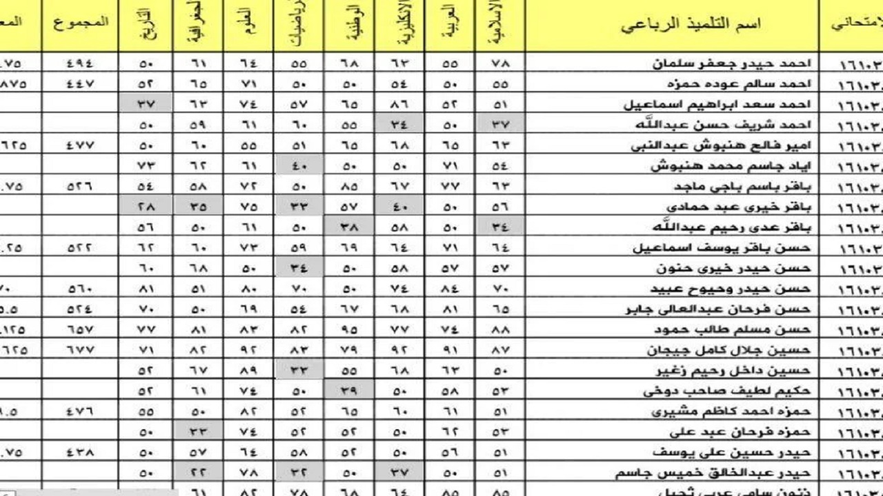 الثالث المتوسط