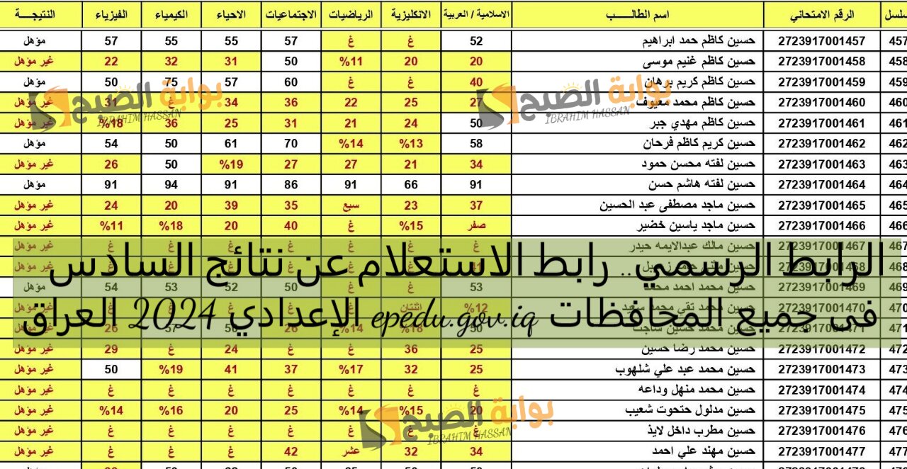 الرابط الرسمي.. رابط الاستعلام عن نتائج السادس الإعدادي 2024 العراق epedu.gov.iq فى جميع المحافظات