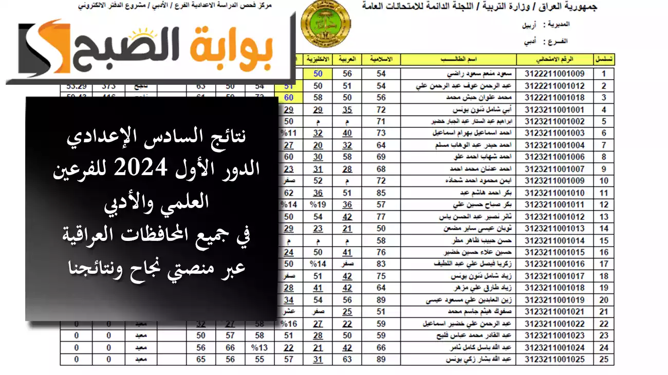 نتائج السادس الإعدادي الدور الأول 2024