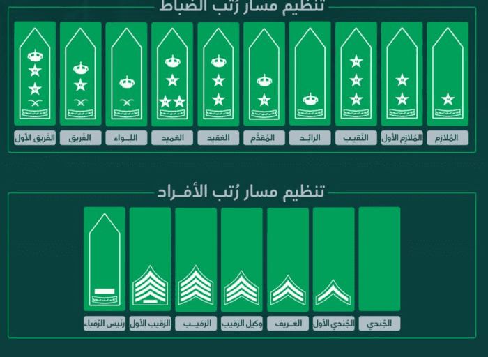 ترتيب الرتب العسكرية السعودية من جندي 700x512 1