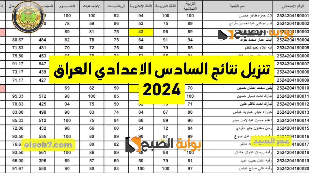 تنزيل نتائج السادس الاعدادي العراق 2024