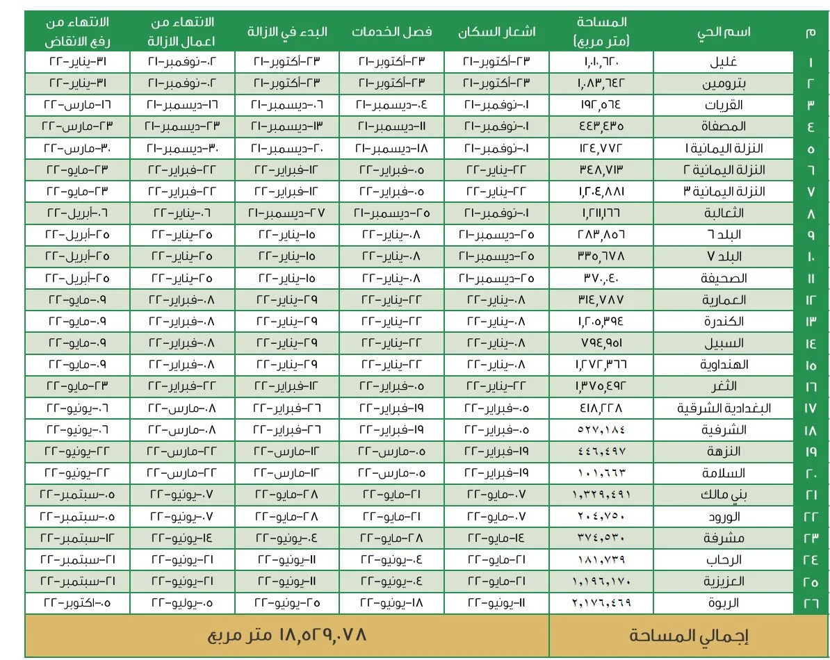 خريطة جدة الذكية 1446