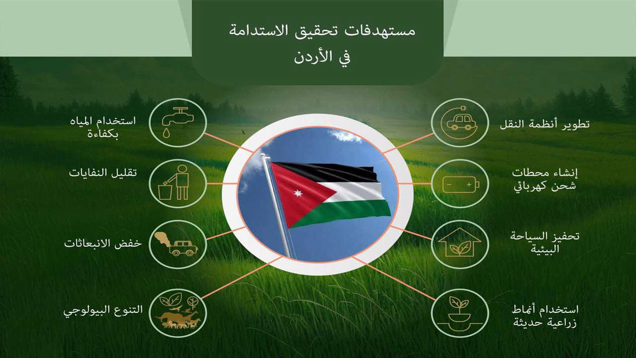 خطوات التسجيل في برنامج الاستدامة 2024 في الأردن