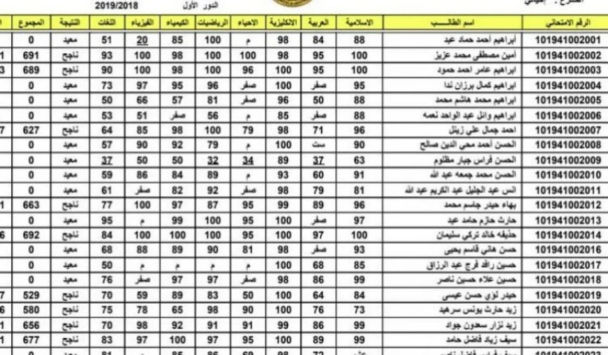 رابط منصة نجاح https student najah iq
