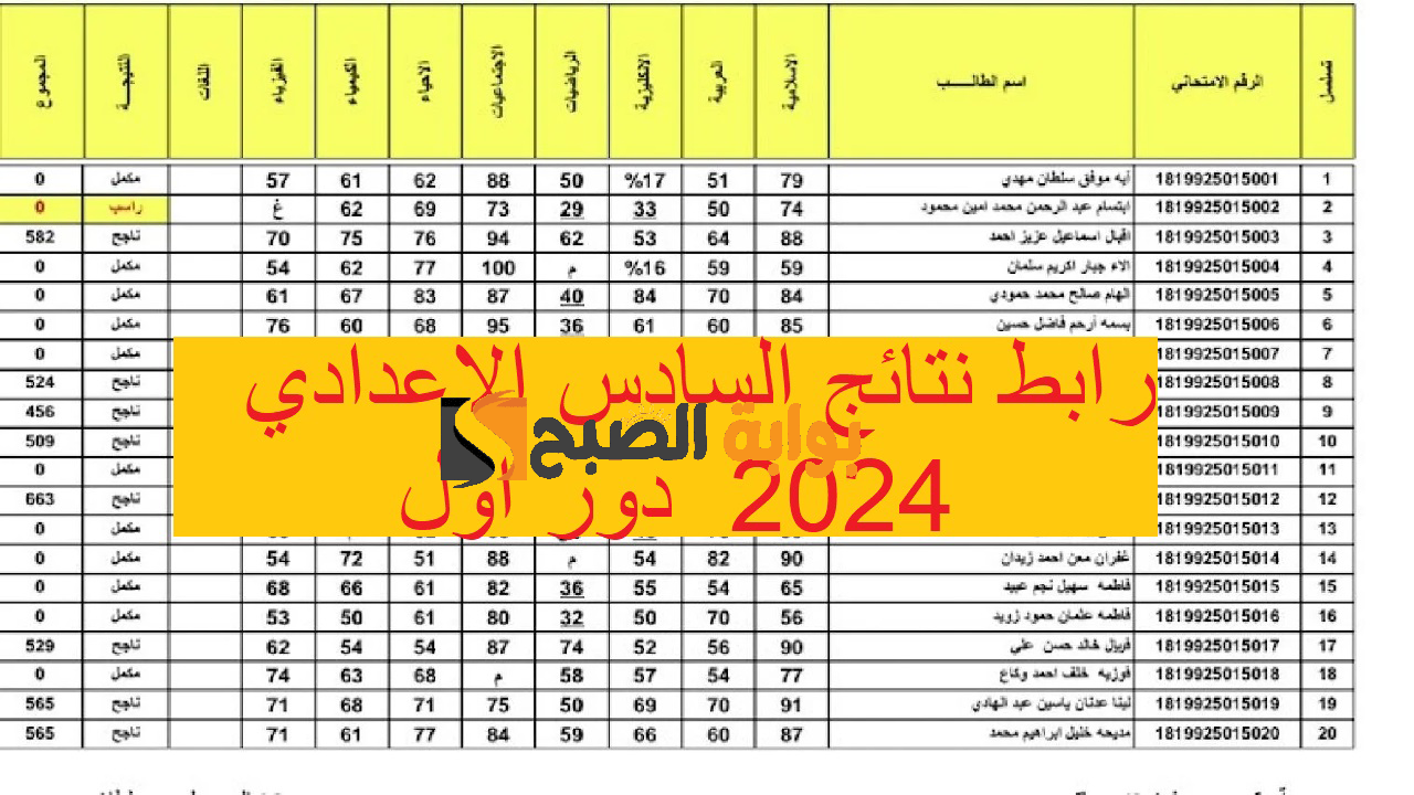 رابط نتائج السادس الاعدادي 2024 دور اول 1 8