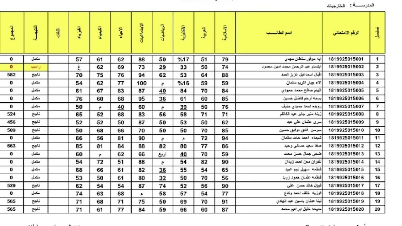 رابط نتائج السادس الاعدادي 2024 دور اول