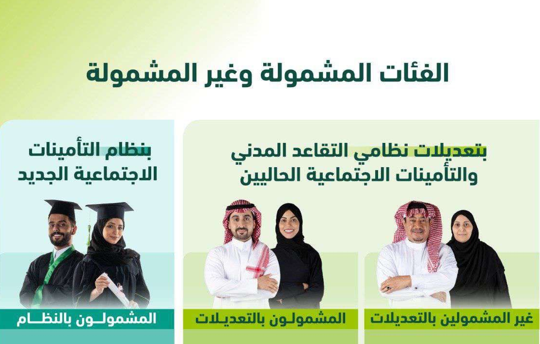 سن التقاعد والمعاش المبكر الجديد والأشخاص المشمولين وغير المشمولين بالتعديلات الجديدة