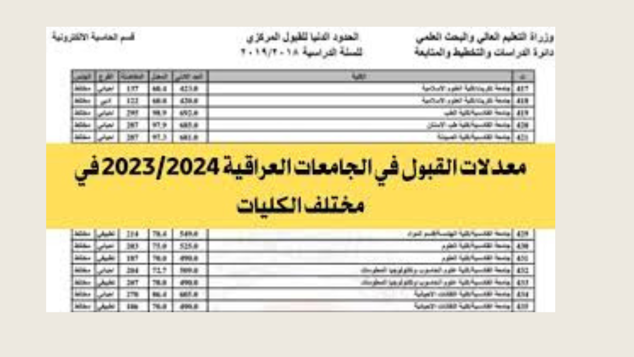 معدلات القبول في الجامعات العراقية