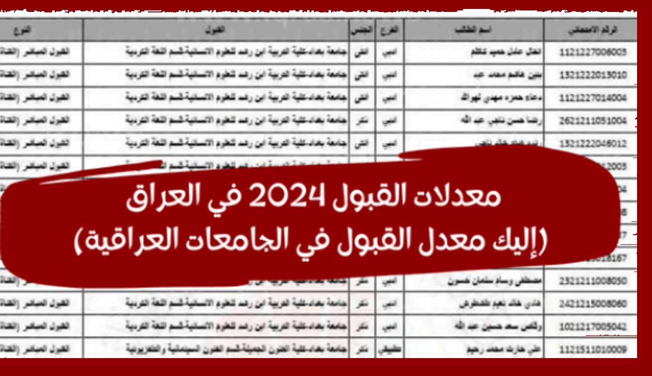 معدلات