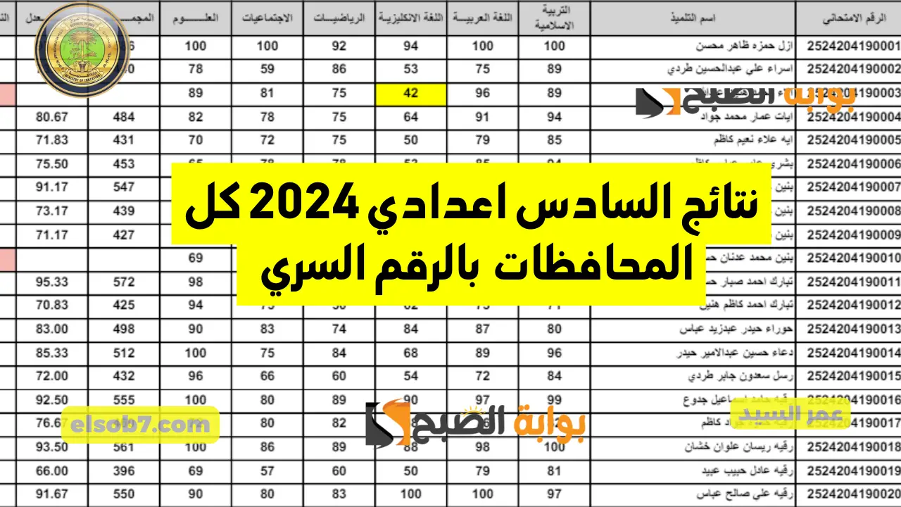 منصه نجاح نتائج السادس الاعدادي بالعراق 2024