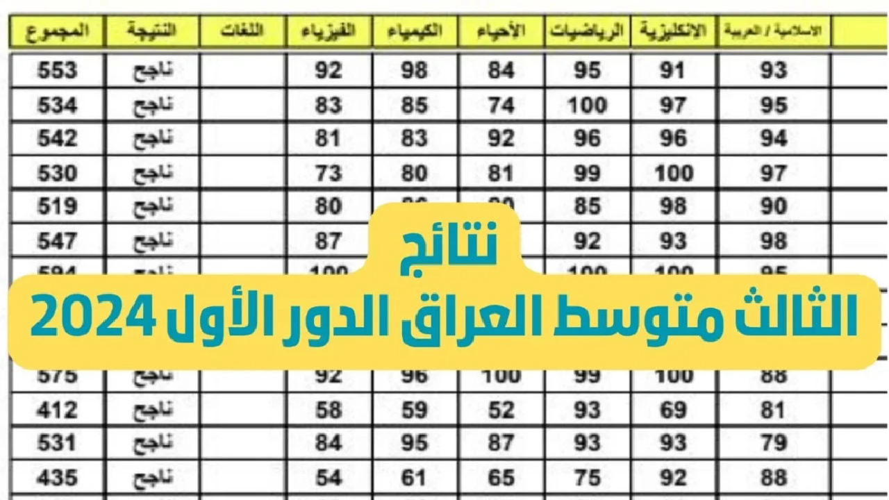 موعد وطريقة الاعتراض على نتائج الثالث المتوسط العراق
